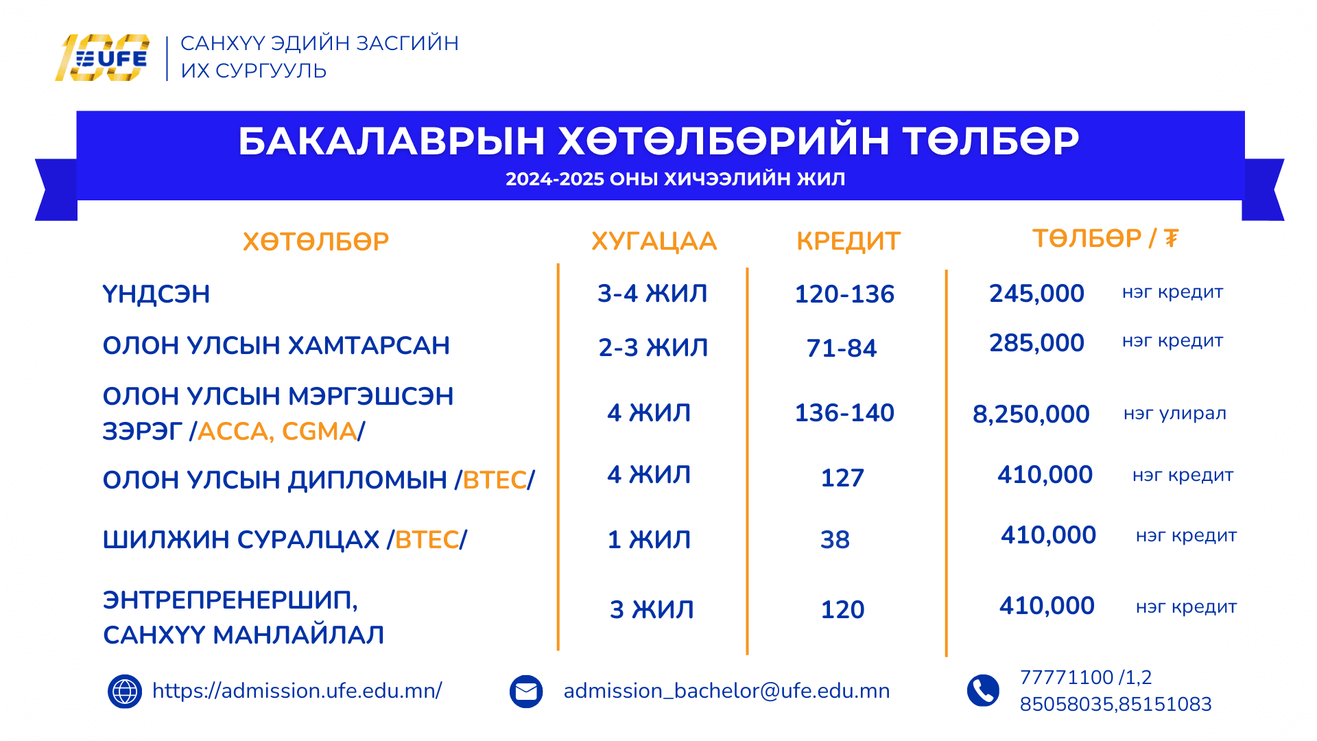 СЭЗИС-ийн 2024-2025 оны Бакалаврын хөтөлбөрийн талбарийн мэдээлэл