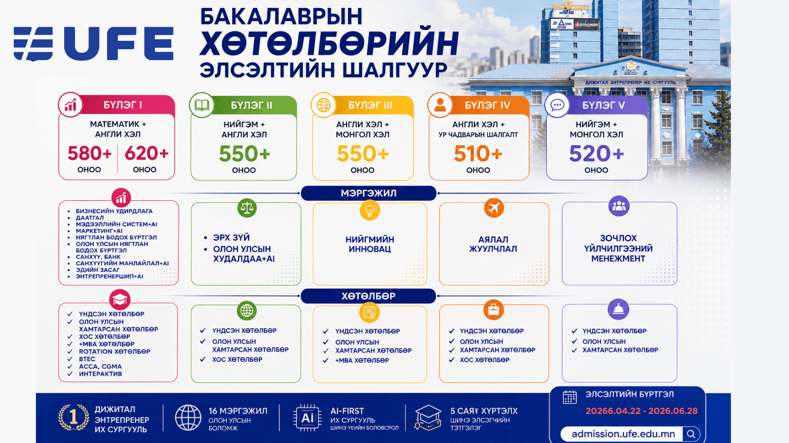 СЭЗИС-ийн Бакалаврын өдрийн хөтөлбөрийн "Элсэлтийн шалгуур"